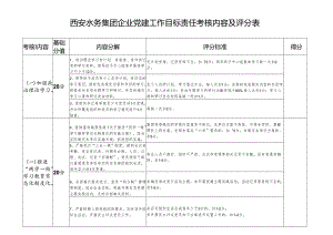 党建目标考核评分表.docx