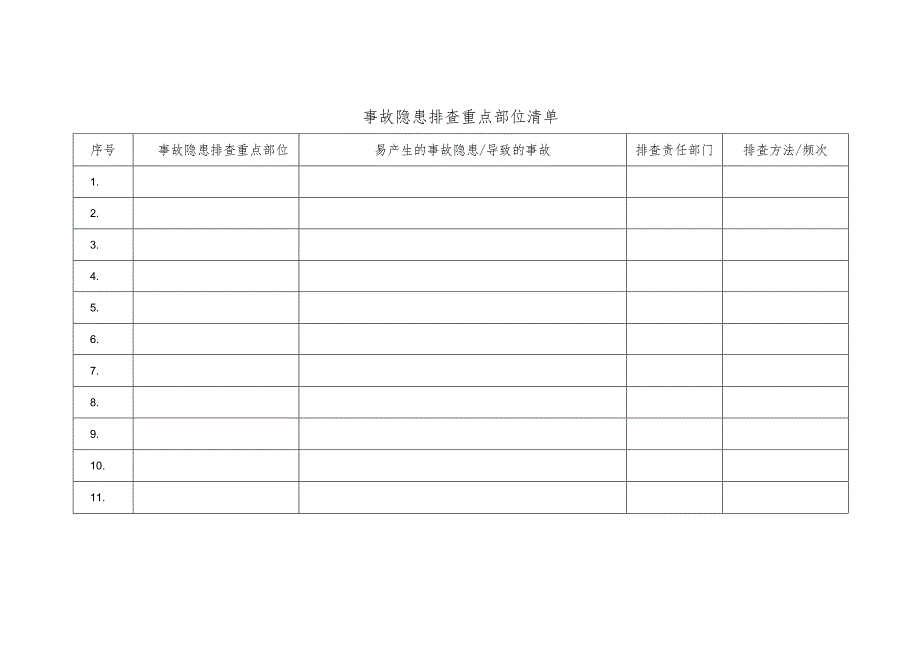 事故隐患排查重点部位清单模板.docx_第1页