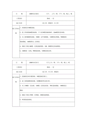 [施工资料]施工日记(7).docx