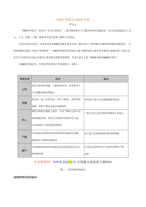 360度考核法≠360度考核.docx