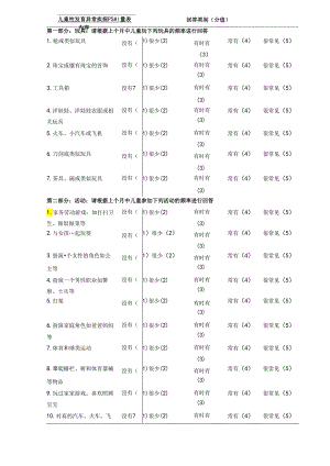 儿童性发育异常疾病PSAI量表.docx