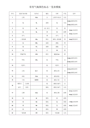 常用气瓶颜色标志一览表模板.docx