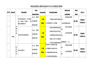 物的因素主要风险辨识与分级管控清单.docx