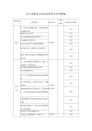 电气设施单元预先危险性分析表模板.docx