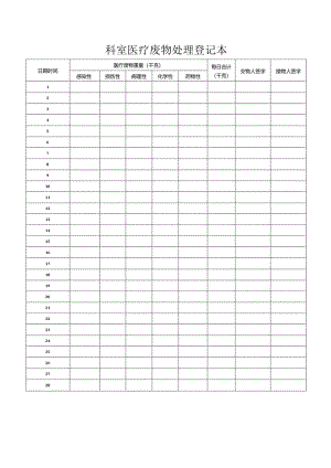医疗废物处理登记本.docx
