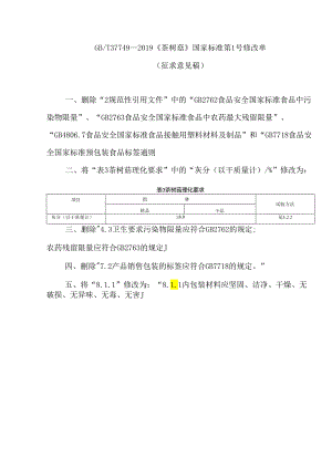 茶树菇《第1号修改单》.docx