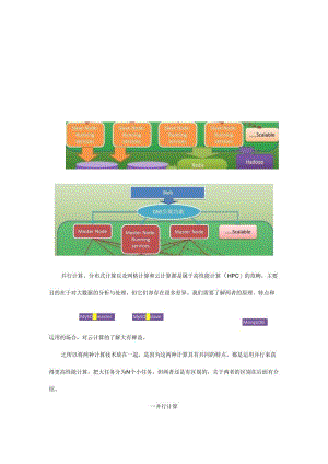 工业互联网平台核心技术之三：并行计算与分布式计算.docx