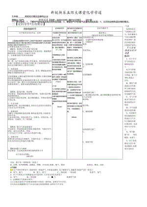 人教版九年级第二单元课题一空气是一种宝贵的自然资源导学案（无答案）.docx