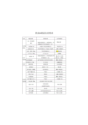 福建公共建筑供暖通风与空调系统调适仪表要求、程序、验收表格.docx