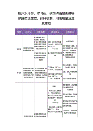 临床双环醇、水飞蓟、多烯磷脂酰胆碱等护肝药适应症、保肝机制、用法用量及注意事项.docx