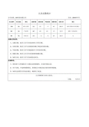 人员出勤统计.docx