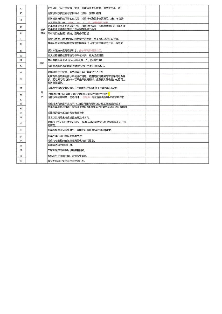地库施工图审查要点一览表.docx_第2页