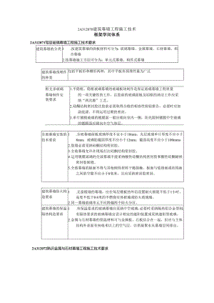 2A312070建筑幕墙工程施工技术.docx