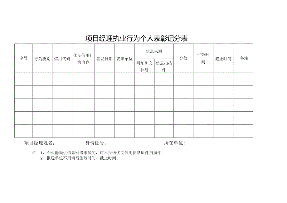 项目经理执业行为个人表彰记分表.docx_第1页