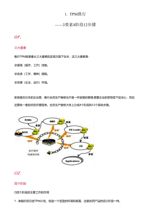 TPM推行培训资料.docx