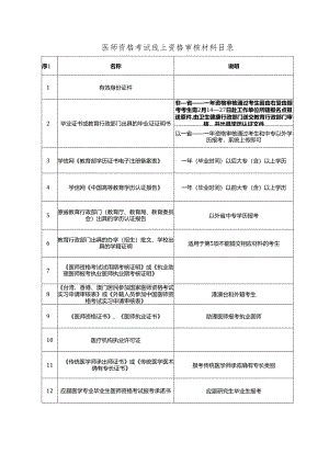 医师资格考试线上资格审核材料目录.docx