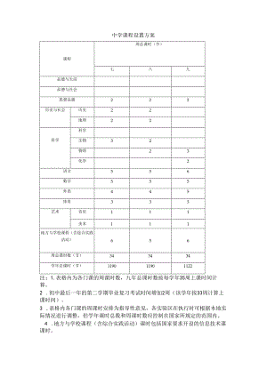 中学课程设置方案.docx
