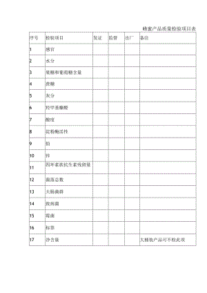 蜂蜜产品质量检验项目表.docx
