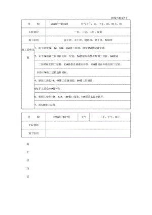 [施工资料]施工日记(14).docx