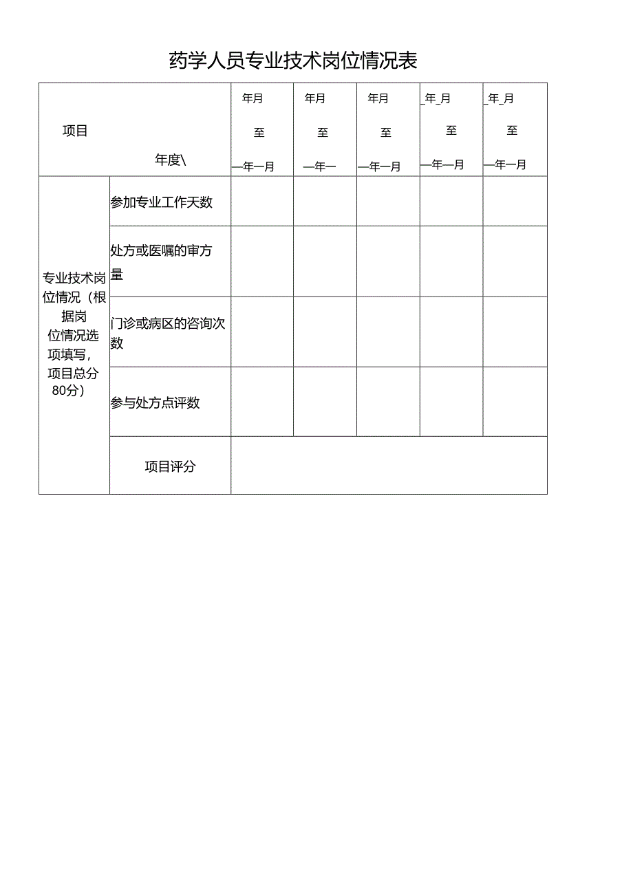 药学人员专业技术岗位情况表.docx_第1页
