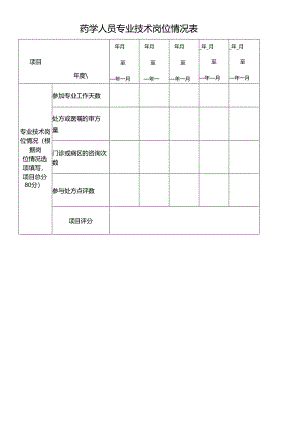 药学人员专业技术岗位情况表.docx