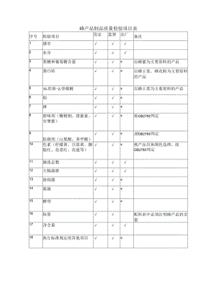 蜂产品制品质量检验项目表.docx