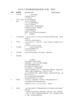 安全生产事故隐患排查检查表（宾馆、酒店）.docx