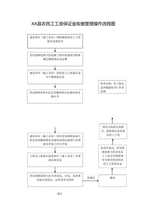 农民工工资保证金收缴操作流程图.docx