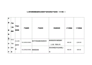 《上海市康复辅助器具社区租赁产品供应商及产品目录（2024版）》.docx