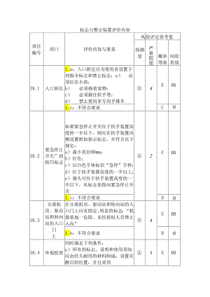 电梯标志与警示装置评价内容.docx