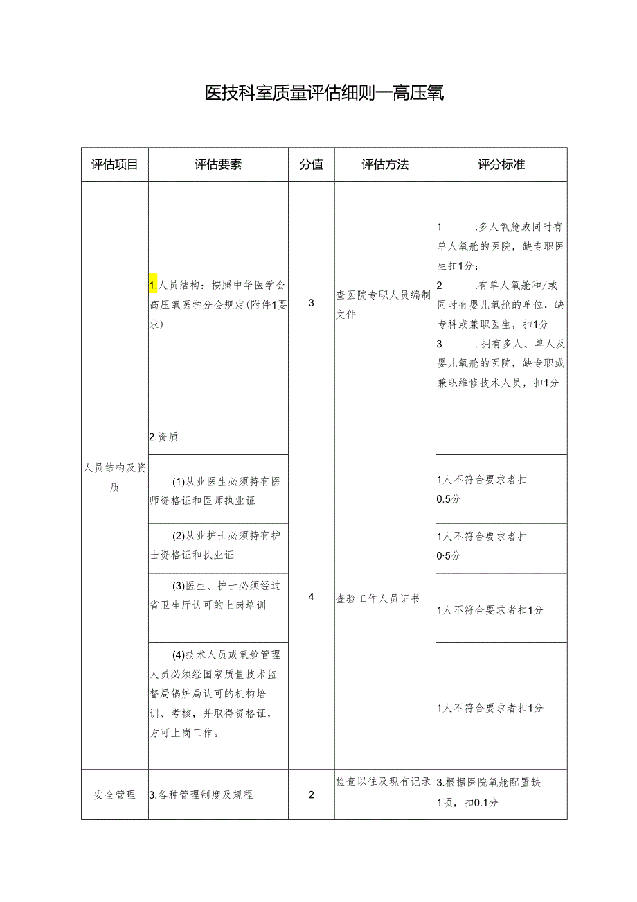 医院医技科室质量评估细则—高压氧.docx_第1页