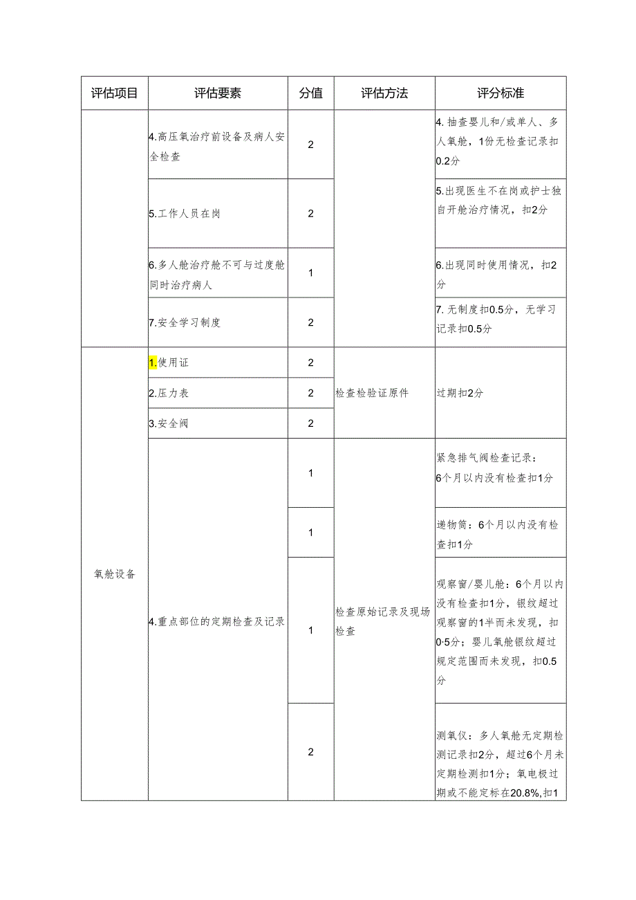 医院医技科室质量评估细则—高压氧.docx_第2页