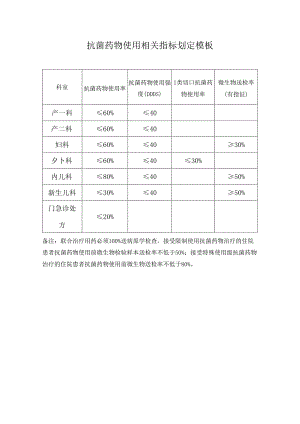 抗菌药物使用相关指标划定模板.docx