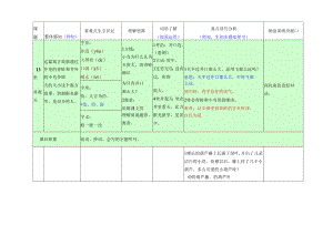 3-4王晓娜二年级上(第4单元课文知识点).docx