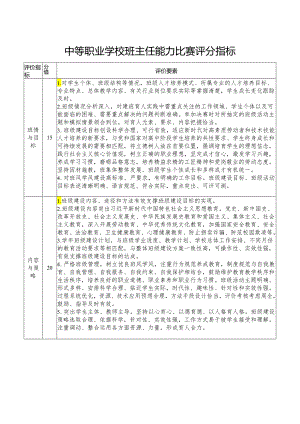 中等职业学校班主任能力比赛评分指标.docx