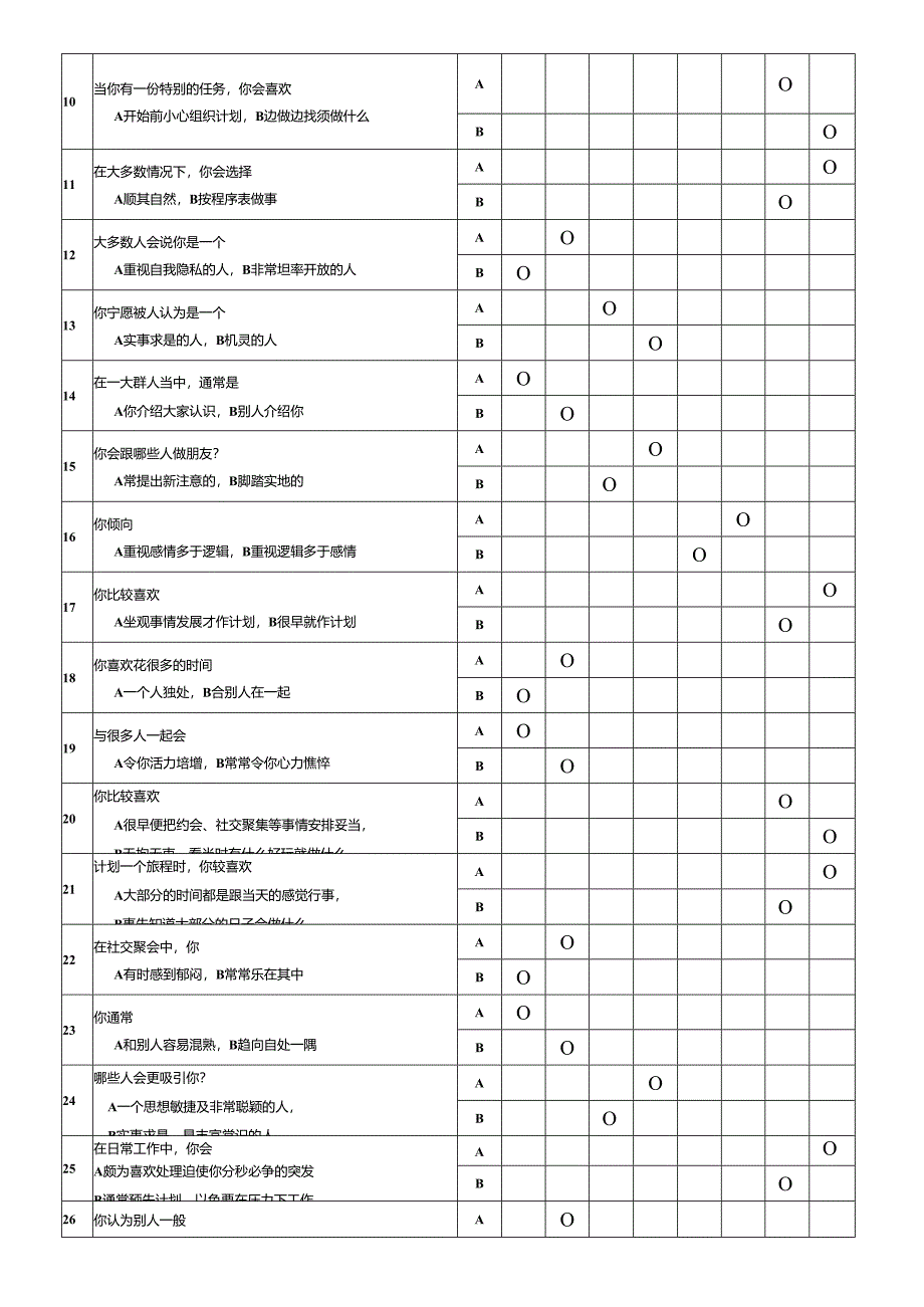 《MBTI职业性格测试题及类型分析》.docx_第2页