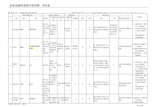 LPPD-（最终版黄）----设备设施和系统年度回顾、评估表.docx