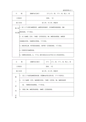 [施工资料]施工日记(9).docx