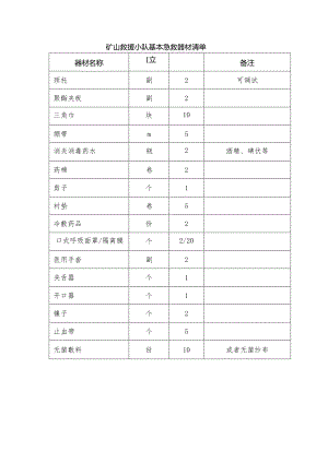 矿山救援小队基本急救器材清单.docx