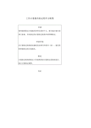 工作计量器具检定程序方框图.docx