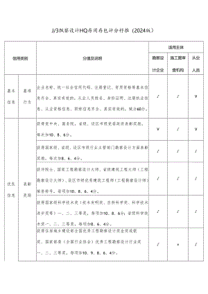 山东省勘察设计行业信用信息评分标准（2024版）.docx