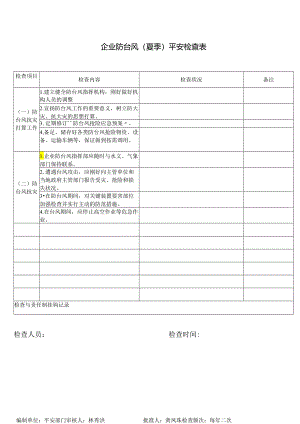 3.企业防台风安全检查表.docx