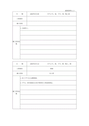 [施工资料]施工日记.docx