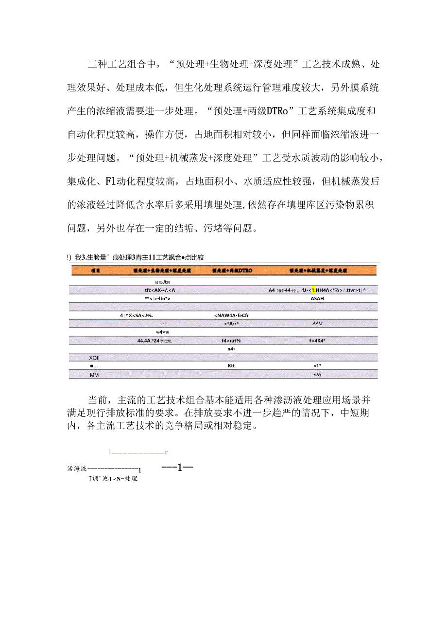 行业研究：我国生活垃圾渗沥液处理工艺浅析.docx_第3页