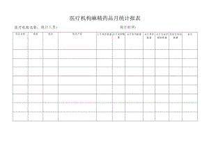 医疗机构麻精药品月统计报表.docx