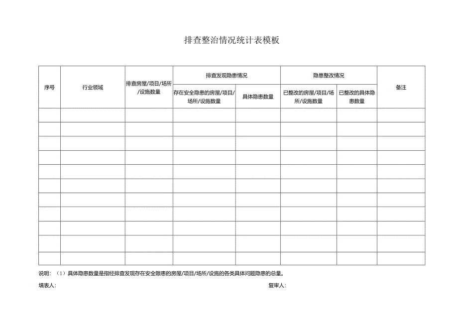 排查整治情况统计表模板.docx_第1页