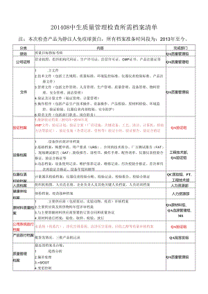 201408中生质量管理检查所需档案清单7.11(验证组见红字部分).docx