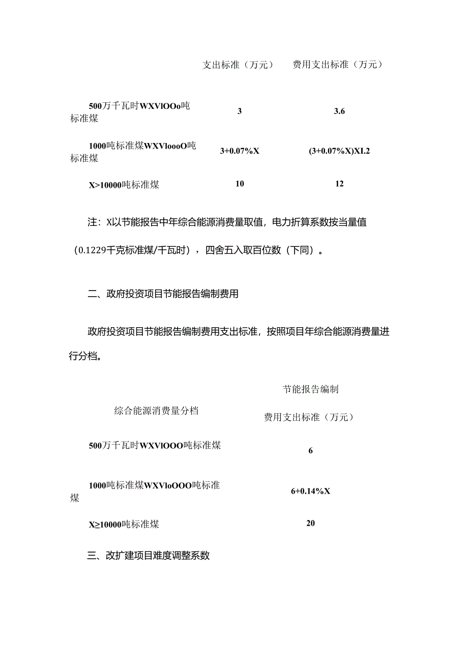 关于上海市固定资产投资项目节能评审和验收费用以及政府投资项目节能报告编制费用支出标准的通知.docx_第2页