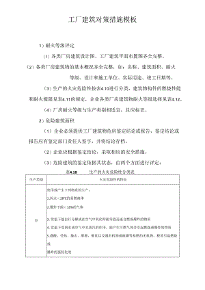 工厂建筑对策措施模板.docx