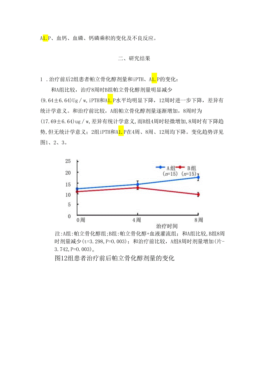帕立骨化醇联合血液灌流治疗血液透析患者继发性甲状旁腺功能亢进症的疗效.docx_第2页